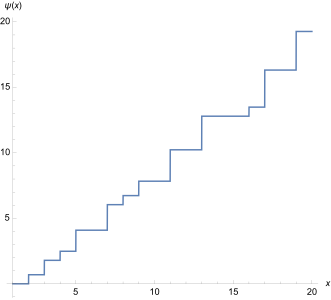 Schaubild der Funktion '"`UNIQ--postMath-0000005D-QINU`"' im Intervall '"`UNIQ--postMath-0000005E-QINU`"'.