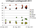 Vorschaubild der Version vom 14:31, 17. Feb. 2011