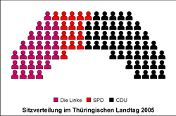 Sitzverteilung im Landtag