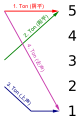 Vorschaubild der Version vom 14:02, 7. Okt. 2007