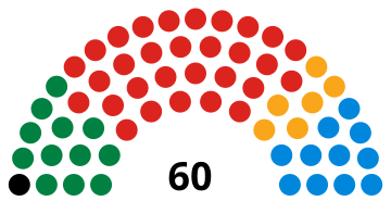 Welsh assembly election 2003.svg
