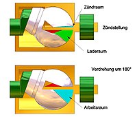 Arbeits- und Laderaum