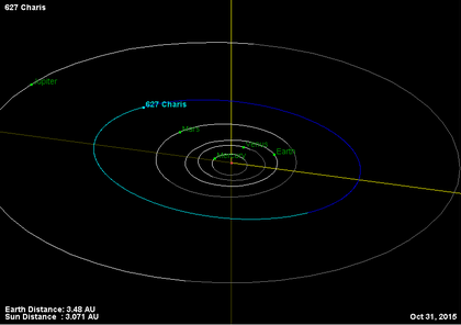 Орбита астероида 627.png