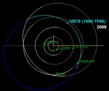 1996TP66-orbit.png