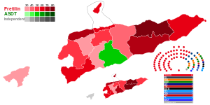 Elecciones parlamentarias de Timor Oriental de 2001
