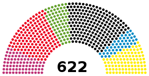 Elecciones federales de Alemania de 2009