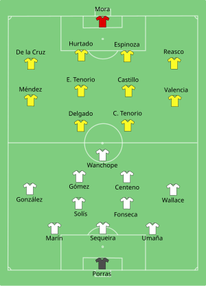 Ecuador-Costa Rica line ups.svg