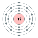 타이타늄의 전자껍질 (2, 8, 10, 2)