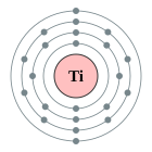 Configuració electrònica de Titani