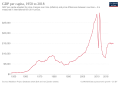 Image 17Change in per capita GDP of Libya, 1950–2018. Figures are inflation-adjusted to 2011 International dollars. (from Libya)