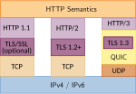 Pienoiskuva sivulle HTTP/3