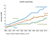 Tervisekulutused kui osa SKPst