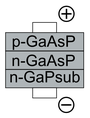 LED 5types -6(GaAsP).PNG