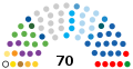 22 December 2018 – 7 September 2019