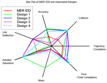 Radar chart MER Star Plot.gif