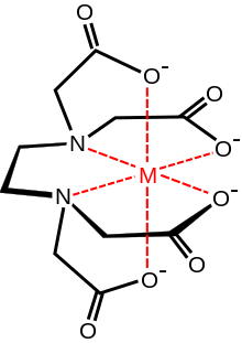 a chemical diagram of [CH2N(CH2CO2-)2]2 (shown in black) with the four O- tails binding a metal ion (shown in red).