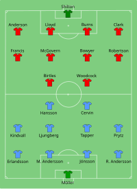 Alineación inicial