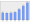 Evolucion de la populacion 1962-2008