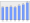 Evolucion de la populacion 1962-2008