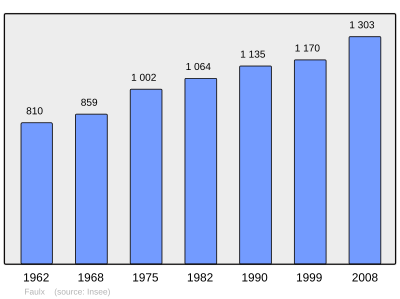 Referanse: INSEE