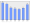 Evolucion de la populacion 1962-2008