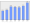 Evolucion de la populacion 1962-2008