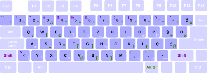 斯洛維尼亞語/克羅埃西亞語/塞爾維亞語（拉丁語）鍵盤佈局