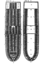 Diagrams of a slave ship and the alignment of captive slaves during the Atlantic slave trade.