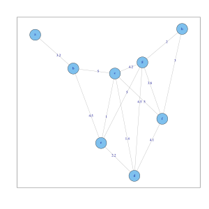 '"`UNIQ--postMath-00000018-QINU`"'鄰舍圖（ '"`UNIQ--postMath-00000019-QINU`"'） 為8個對象。