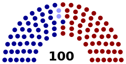 115th United States Senate.svg