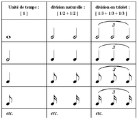 Triolet (musique)