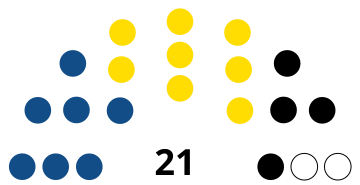 Îles Turques-et-Caïques Assemblée 2012.svg