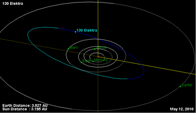 Орбита астероида 130.png