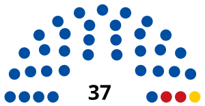 Elecciones locales de Corea del Sur de 2018