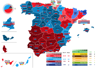 Elecciones generales de España de 1993