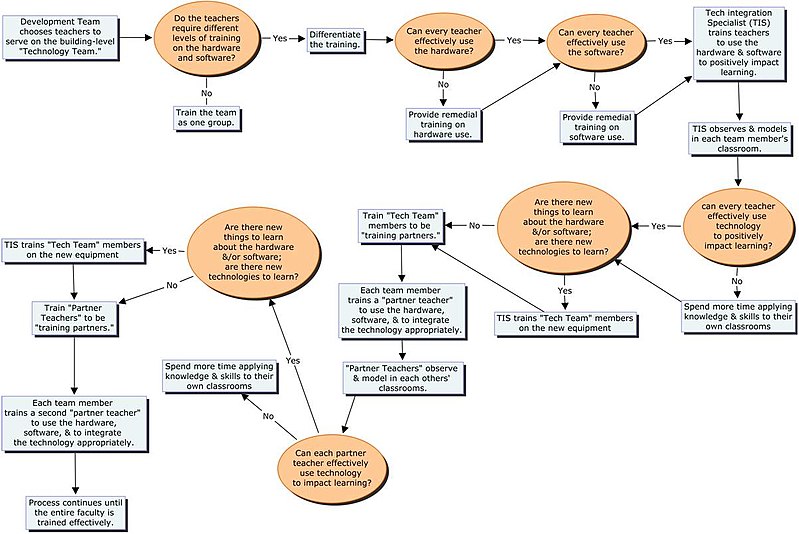 Articulation Model