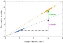 A graph illustrating the decomposition.