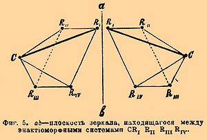 Фиг. 5. ab — плоскость зеркала, находящегося между энантиоморфными системами CRI RII RIII RIV.