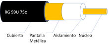 Coaxial, pantalla metálica