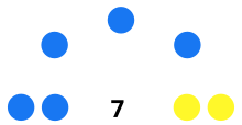 Diagrama con los resultados: 5 concejales PP, 2 concejales agrupación de electores por San Pedro Manrique y pedanías