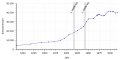 Vorschaubild der Version vom 12:27, 9. Aug. 2018