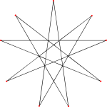 Эннеаграмма 9-4 icosahed.svg