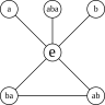 Group diagram d6.svg