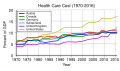 Health+care+costs+statistics