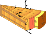 Vignette pour Dendrochimie