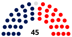 Парламент Кирибати 2020.svg