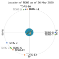 Location of TDRS as of 22 May 2020