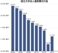 2016年10月7日 (金) 07:13時点における版のサムネイル