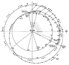 Mariner II trajectory projected on the ecliptic plane. Mariner 2 trajectory.jpg