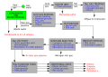 Image 38Schematic flow diagram of a typical natural gas processing plant (from Natural gas)